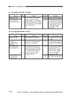 Preview for 172 page of Canon PC400 Service Manual