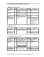 Preview for 173 page of Canon PC400 Service Manual