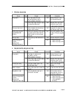 Preview for 175 page of Canon PC400 Service Manual