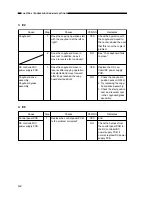 Preview for 278 page of Canon PC400 Service Manual