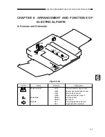 Preview for 287 page of Canon PC400 Service Manual