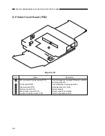 Preview for 290 page of Canon PC400 Service Manual