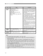 Preview for 294 page of Canon PC400 Service Manual