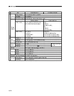 Preview for 304 page of Canon PC400 Service Manual