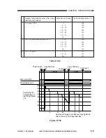 Preview for 169 page of Canon PC800 Series Service Manual