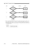 Preview for 267 page of Canon PC920 Service Manual