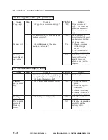 Preview for 321 page of Canon PC920 Service Manual