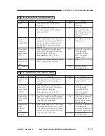 Preview for 336 page of Canon PC920 Service Manual