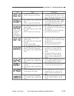 Preview for 352 page of Canon PC920 Service Manual