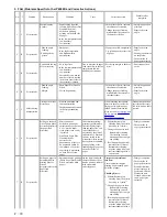 Preview for 46 page of Canon PIXMA iP6000D Service Manual