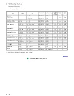 Preview for 50 page of Canon PIXMA iP6000D Service Manual