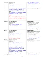 Preview for 15 page of Canon PIXMA iX6550 Service Manual