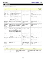 Preview for 62 page of Canon PIXMA MG5220 Series Service Manual