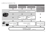 Preview for 3 page of Canon PIXMA MG8120 Getting Started Manual