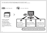 Preview for 4 page of Canon PIXMA MG8120 Getting Started Manual