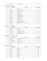 Preview for 79 page of Canon PIXMA MP530 Service Manual