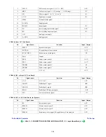 Preview for 81 page of Canon PIXMA MP530 Service Manual