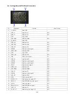 Preview for 85 page of Canon PIXMA MP530 Service Manual