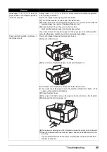 Preview for 89 page of Canon PIXMA MP810 Quick Start Manual