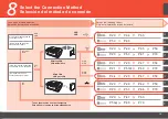 Preview for 21 page of Canon PIXMA MX860 series Getting Started Manual