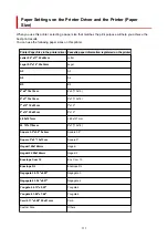 Preview for 225 page of Canon PIXMA TS5353 Online Manual