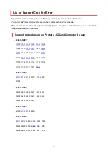 Preview for 423 page of Canon PIXMA TS5353 Online Manual