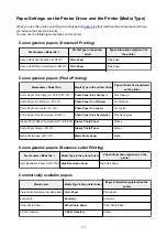 Preview for 179 page of Canon PIXMA TS6000 Series Online Manual