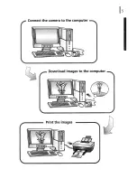 Preview for 172 page of Canon POWERSHOT A85 Quick Start Manual