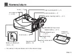 Preview for 6 page of Canon pz-e1 Instruction Manual