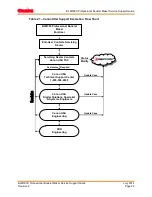 Preview for 28 page of Canon Smart Dedicated Design BLM300C Service Support Manual