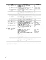 Preview for 70 page of Canon SmartBase H12219 Fax Manual