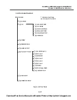 Preview for 95 page of Canon SmartBase MPC200 Service Manual