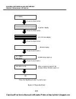 Preview for 100 page of Canon SmartBase MPC200 Service Manual