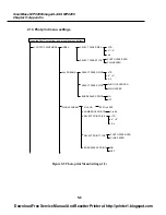 Preview for 118 page of Canon SmartBase MPC200 Service Manual