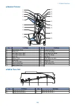 Preview for 27 page of Canon Staple Finisher-AA1 Service Manual