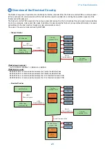 Preview for 31 page of Canon Staple Finisher-AA1 Service Manual