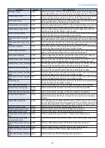 Preview for 79 page of Canon Staple Finisher-AA1 Service Manual