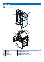 Preview for 88 page of Canon Staple Finisher-AA1 Service Manual