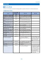 Preview for 151 page of Canon Staple Finisher-AA1 Service Manual