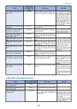 Preview for 152 page of Canon Staple Finisher-AA1 Service Manual