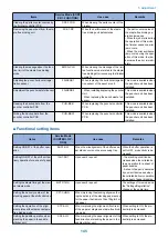 Preview for 153 page of Canon Staple Finisher-AA1 Service Manual