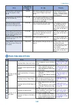 Preview for 154 page of Canon Staple Finisher-AA1 Service Manual