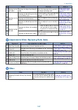 Preview for 155 page of Canon Staple Finisher-AA1 Service Manual