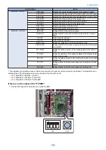 Preview for 190 page of Canon Staple Finisher-AA1 Service Manual