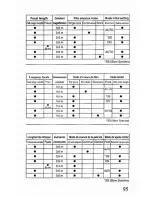 Preview for 90 page of Canon Sure Shot Z115 Instruction Manual