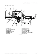 Preview for 15 page of Canon Two-Knife Booklet Trimmer-A1 Service Manual