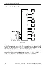 Preview for 48 page of Canon Two-Knife Booklet Trimmer-A1 Service Manual