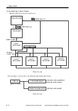 Preview for 134 page of Canon Two-Knife Booklet Trimmer-A1 Service Manual