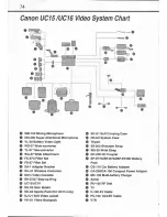 Preview for 75 page of Canon UC 15 Instruction Manual