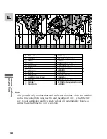 Preview for 32 page of Canon Ultura Instruction Manual